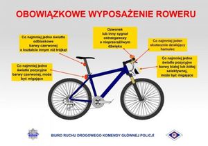 grafika przedstawiająca rower z opisem obowiązkowego jego wyposażenia